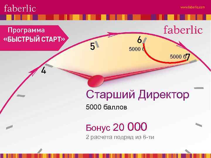 5000 б Старший Директор 5000 баллов Бонус 20 000 2 расчета подряд из 6