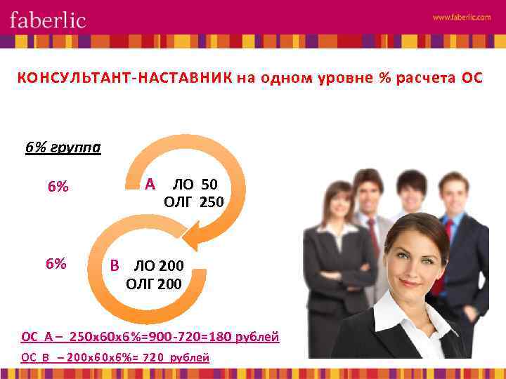 КОНСУЛЬТАНТ-НАСТАВНИК на одном уровне % расчета ОС 6% группа 6% 6% А ЛО 50