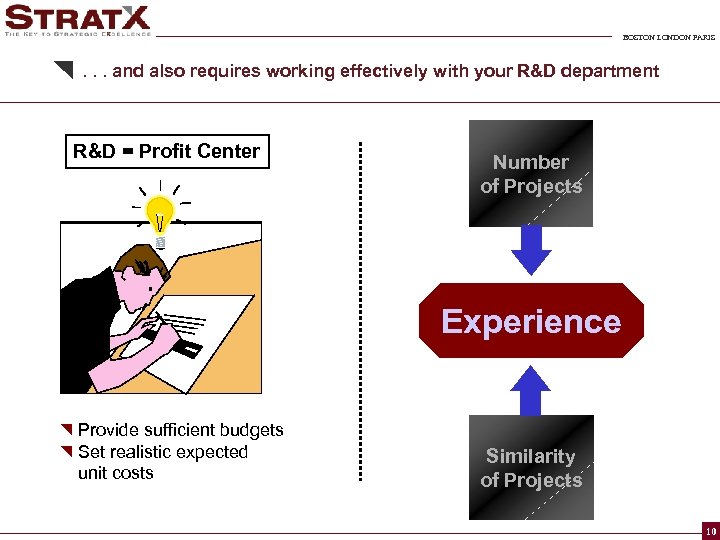 BOSTON LONDON PARIS . . . and also requires working effectively with your R&D