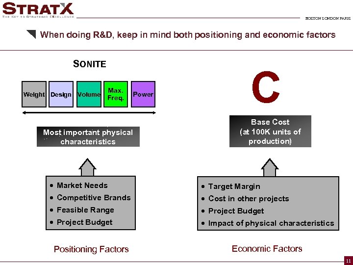 BOSTON LONDON PARIS When doing R&D, keep in mind both positioning and economic factors