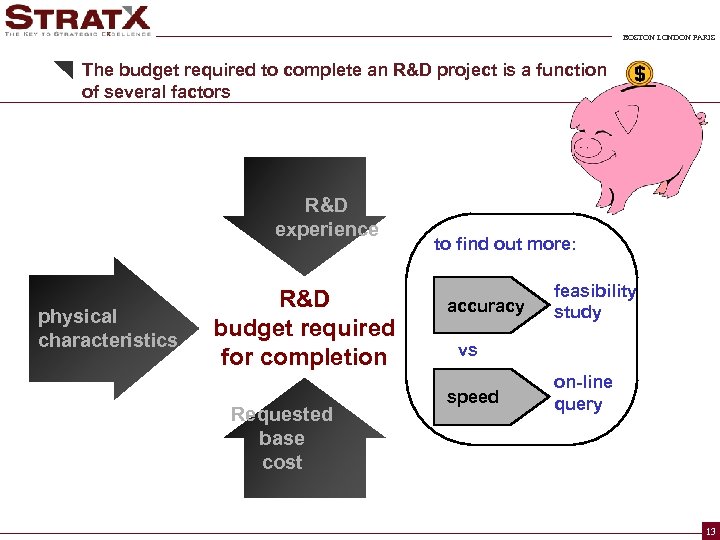 BOSTON LONDON PARIS The budget required to complete an R&D project is a function