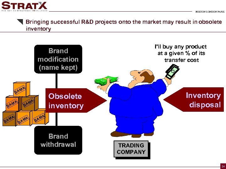 BOSTON LONDON PARIS Bringing successful R&D projects onto the market may result in obsolete