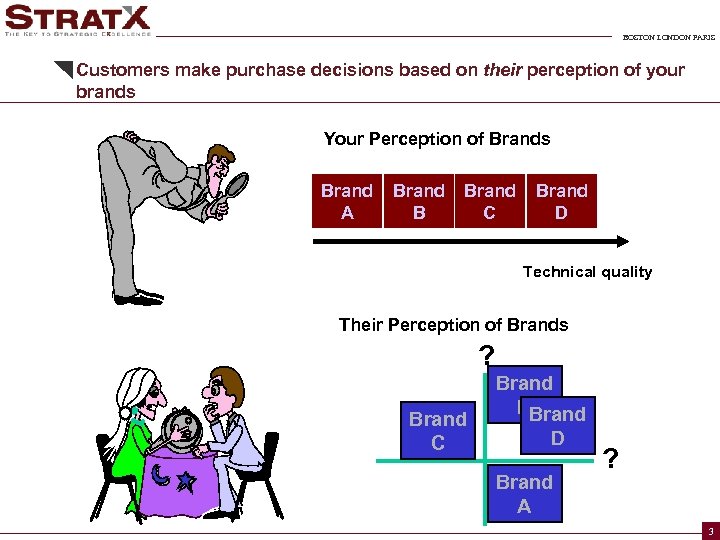 BOSTON LONDON PARIS Customers make purchase decisions based on their perception of your brands