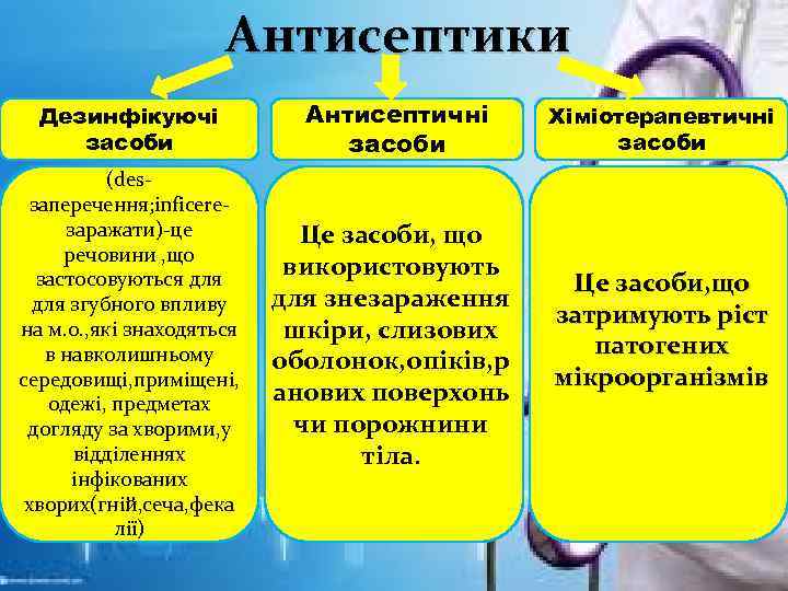 Антисептики Дезинфікуючі засоби Антисептичні засоби (desзаперечення; inficereзаражати)-це речовини , що застосовуються для згубного впливу