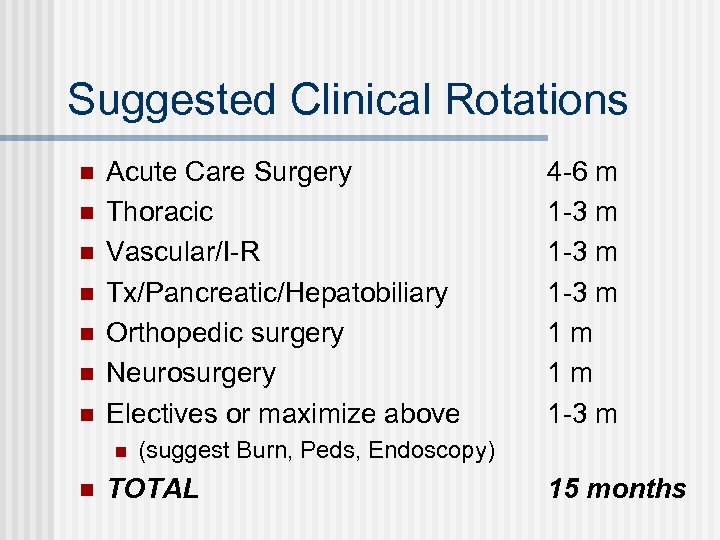 Suggested Clinical Rotations n n n n Acute Care Surgery Thoracic Vascular/I-R Tx/Pancreatic/Hepatobiliary Orthopedic