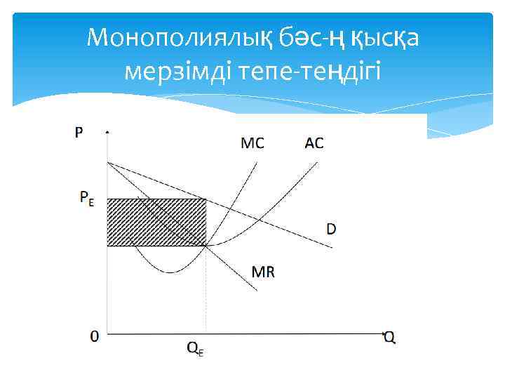 Монополиялық бәс-ң қысқа мерзімді тепе-теңдігі 