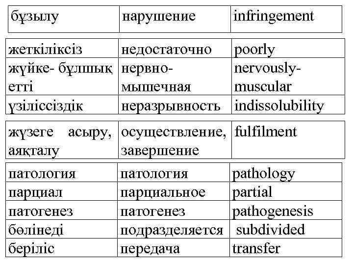 бұзылу нарушение infringement жеткіліксіз жүйке- бұлшық етті үзіліссіздік недостаточно нервномышечная неразрывность poorly nervouslymuscular indissolubility