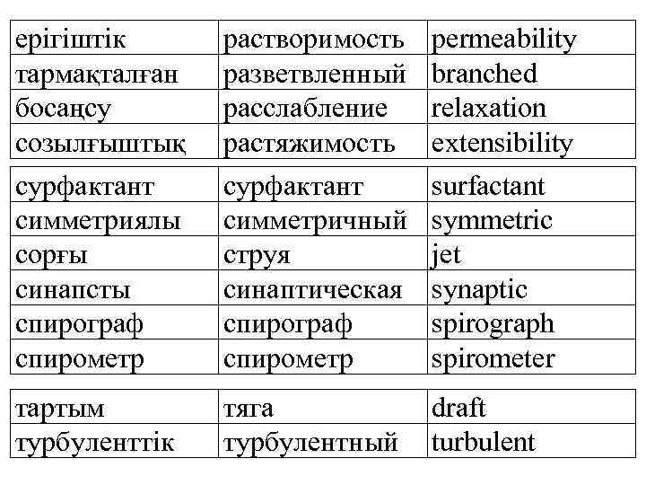 ерігіштік тармақталған босаңсу созылғыштық сурфактант симметриялы сорғы синапсты спирограф спирометр растворимость разветвленный расслабление растяжимость