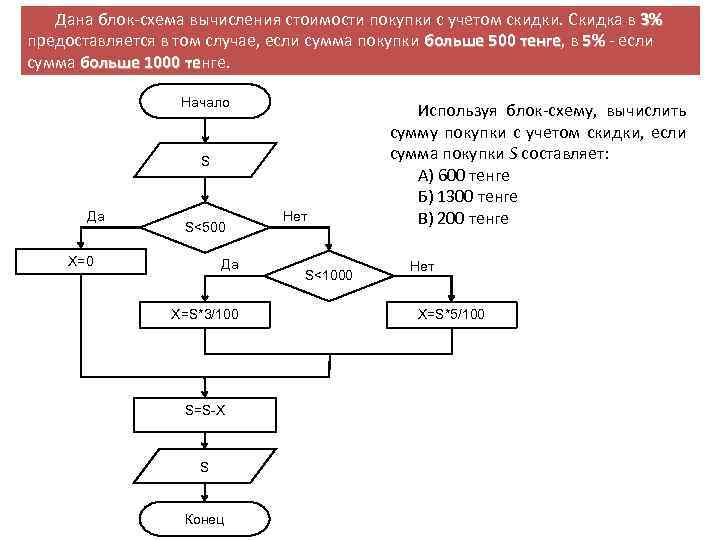 Алгоритм покупки