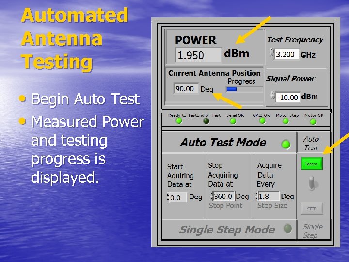 Automated Antenna Testing • Begin Auto Test • Measured Power and testing progress is