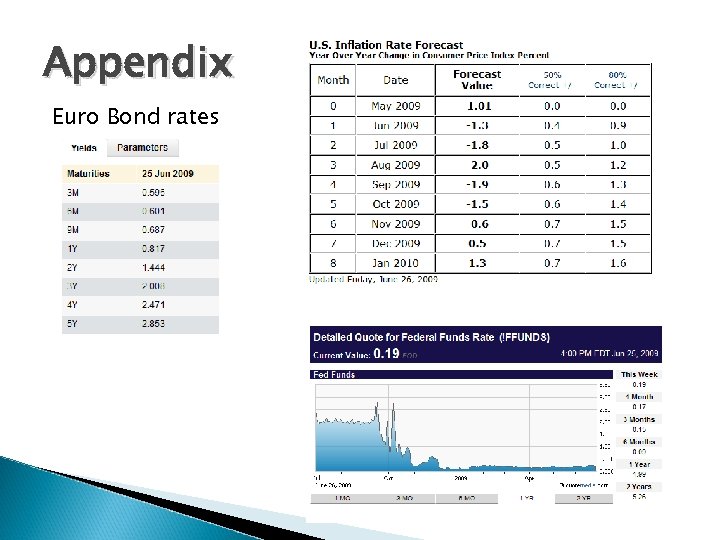 Appendix Euro Bond rates 