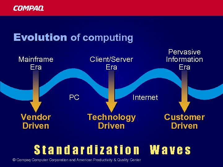 Evolution of computing Mainframe Era Client/Server Era PC Vendor Driven Pervasive Information Era Internet