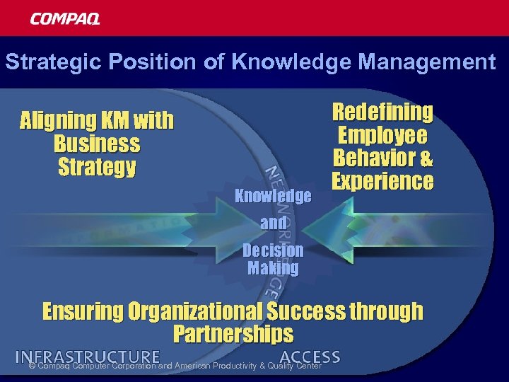 Strategic Position of Knowledge Management Aligning KM with Business Strategy Knowledge Redefining Employee Behavior