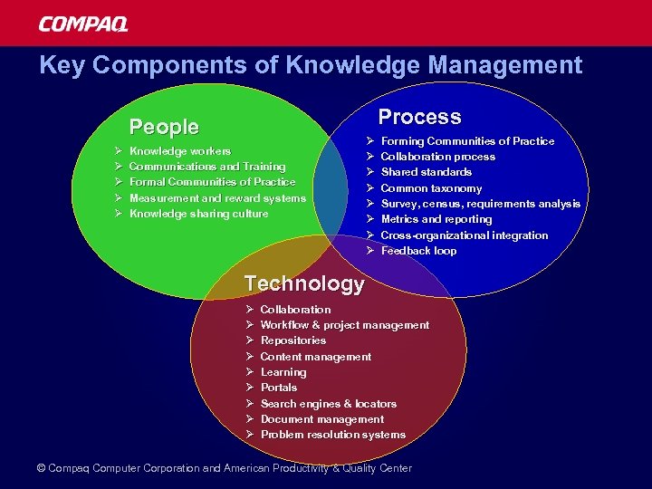 Key Components of Knowledge Management Process People Ø Ø Ø Knowledge workers Communications and