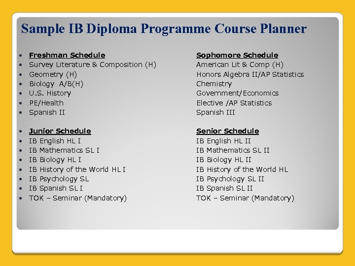 Sample IB Diploma Programme Course Planner Freshman Schedule Survey Literature & Composition (H) Geometry