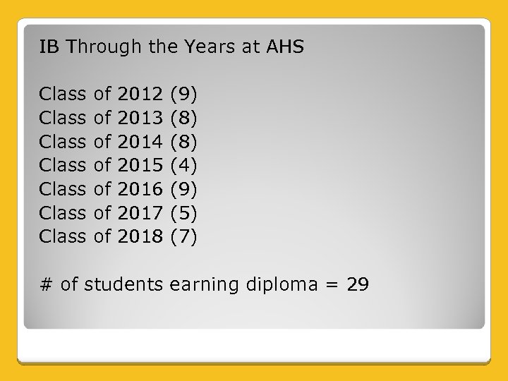 IB Through the Years at AHS Class of 2012 (9) Class of 2013 (8)