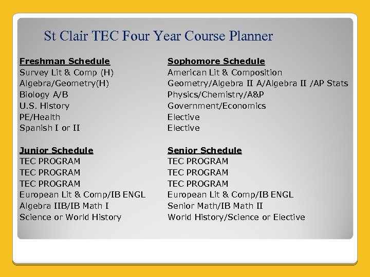 St Clair TEC Four Year Course Planner Freshman Schedule Survey Lit & Comp (H)
