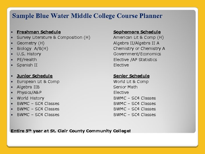 Sample Blue Water Middle College Course Planner Freshman Schedule Survey Literature & Composition (H)