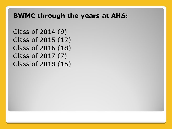 BWMC through the years at AHS: Class of 2014 (9) Class of 2015 (12)