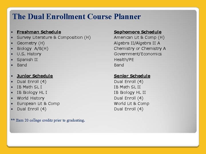 The Dual Enrollment Course Planner Freshman Schedule Survey Literature & Composition (H) Geometry (H)