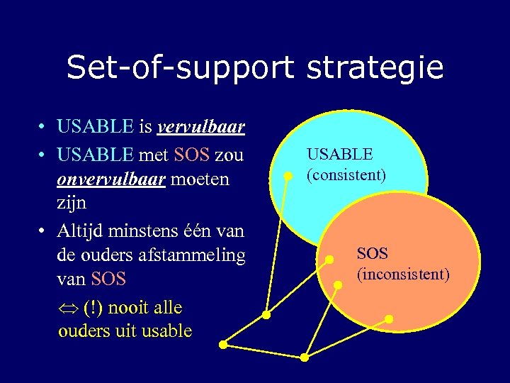 Set-of-support strategie • USABLE is vervulbaar • USABLE met SOS zou onvervulbaar moeten zijn