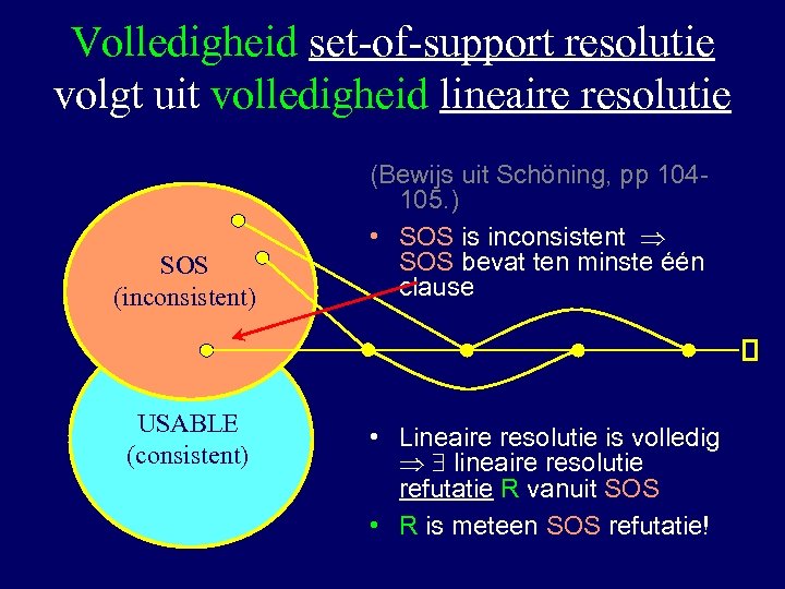 Volledigheid set-of-support resolutie volgt uit volledigheid lineaire resolutie SOS (inconsistent) USABLE (consistent) (Bewijs uit