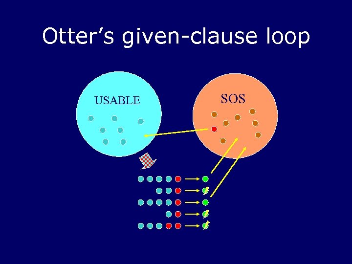 Otter’s given-clause loop USABLE SOS 