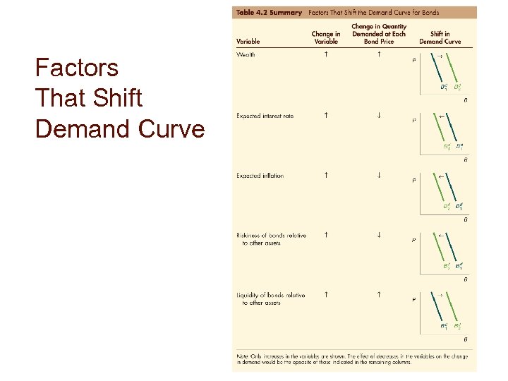 Factors That Shift Demand Curve 