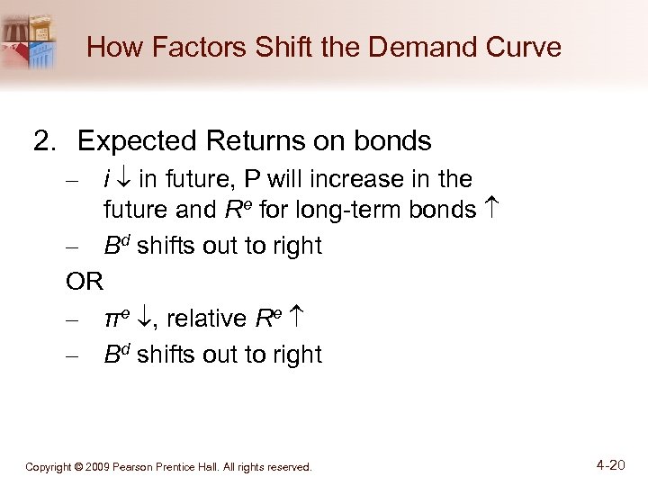 How Factors Shift the Demand Curve 2. Expected Returns on bonds – i in