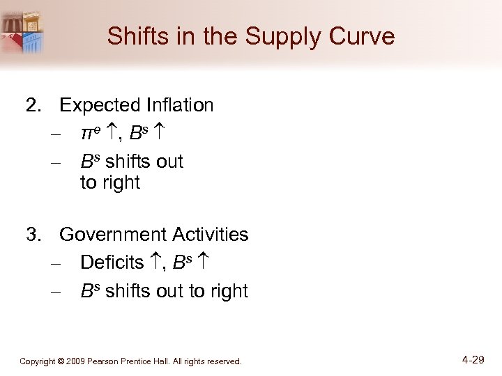 Shifts in the Supply Curve 2. Expected Inflation – πe , Bs – Bs