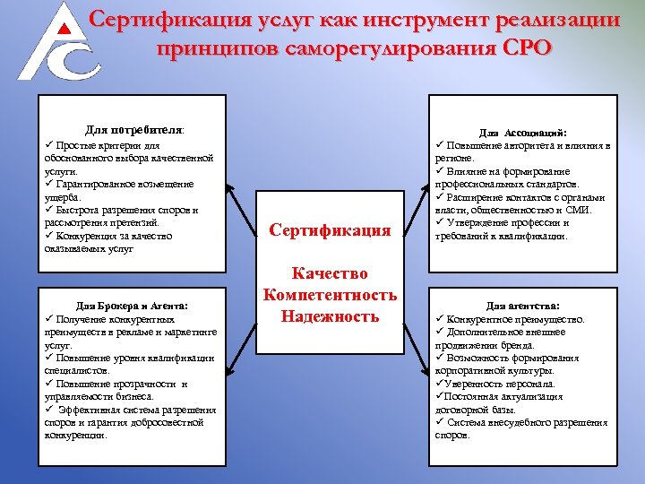 Сертификация услуг как инструмент реализации принципов саморегулирования СРО Для потребителя: ü Простые критерии для
