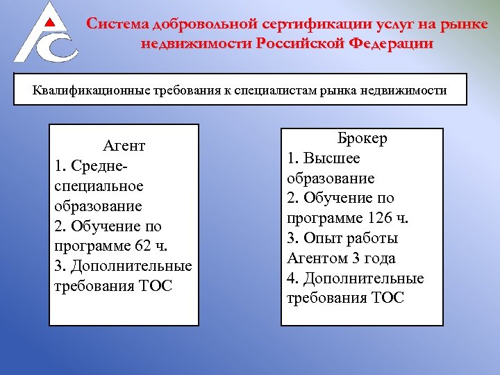 Система добровольной сертификации услуг на рынке недвижимости Российской Федерации Квалификационные требования к специалистам рынка