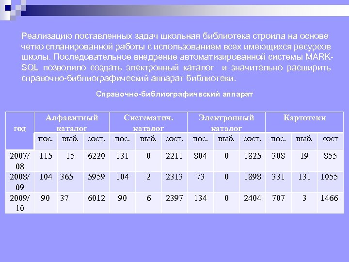 Реализацию поставленных задач школьная библиотека строила на основе четко спланированной работы с использованием всех