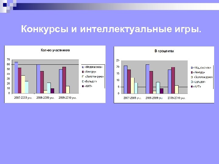  Конкурсы и интеллектуальные игры. 