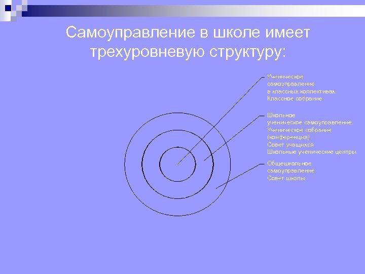 Самоуправление в школе имеет трехуровневую структуру: Ученическое самоуправление в классных коллективах. Классное собрание. Школьное