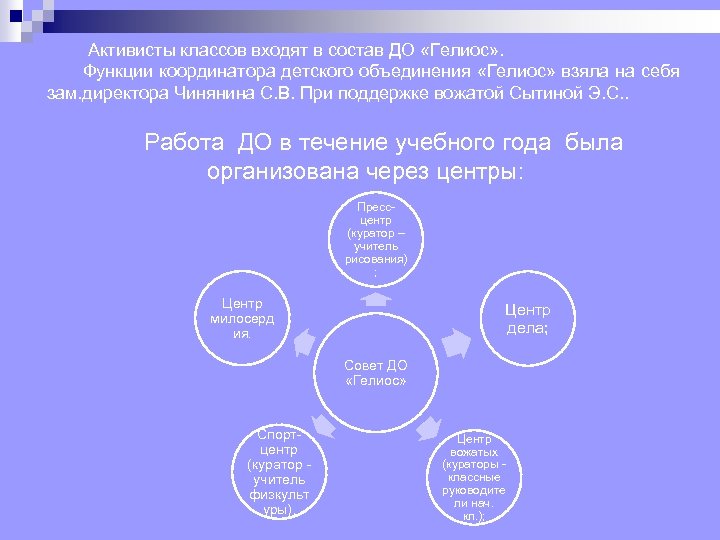  Активисты классов входят в состав ДО «Гелиос» . Функции координатора детского объединения «Гелиос»