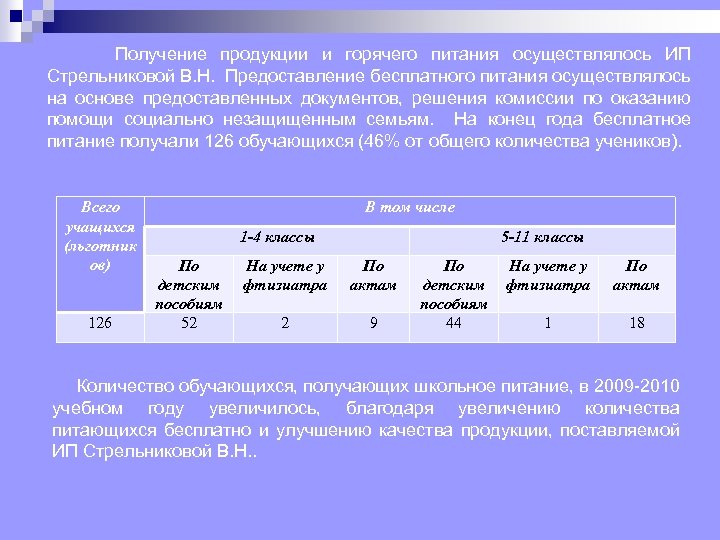  Получение продукции и горячего питания осуществлялось ИП Стрельниковой В. Н. Предоставление бесплатного питания