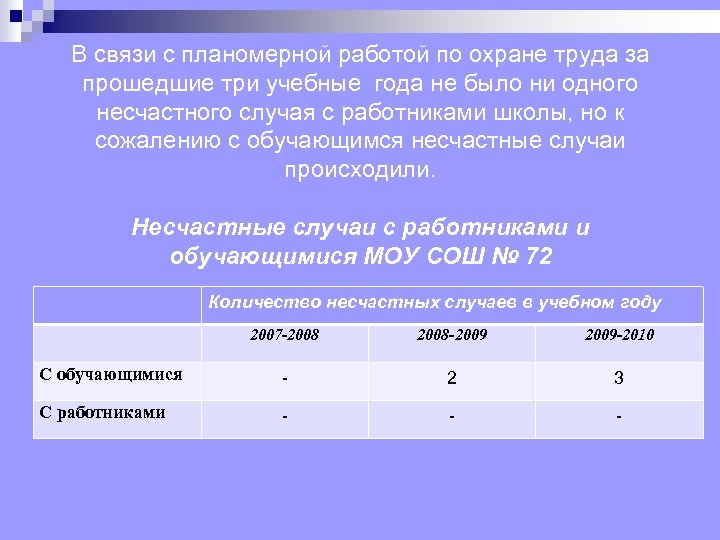 В связи с планомерной работой по охране труда за прошедшие три учебные года не