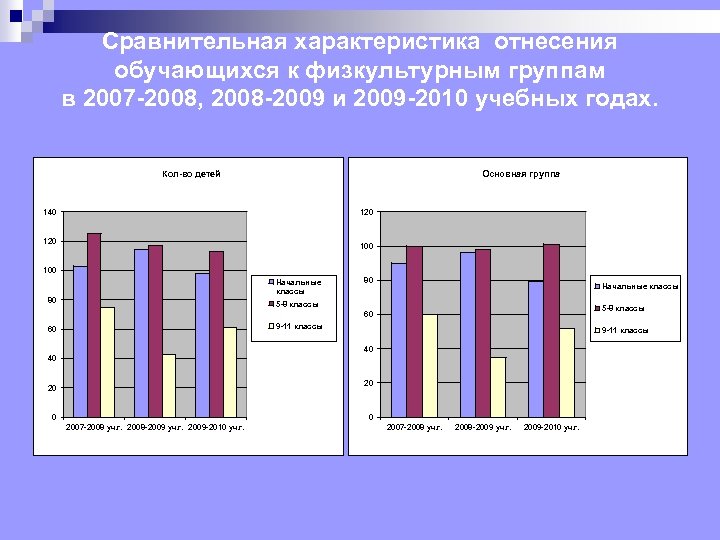 Сравнительная характеристика отнесения обучающихся к физкультурным группам в 2007 -2008, 2008 -2009 и 2009