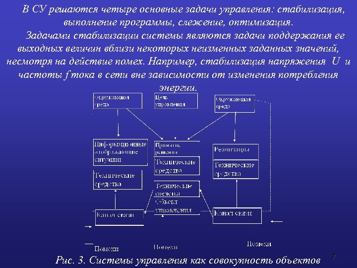 В СУ решаются четыре основные задачи управления: стабилизация, выполнение программы, слежение, оптимизация. Задачами стабилизации