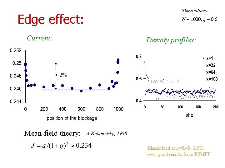 Simulations… Edge effect: N = 1000, q = 0. 6 Current: Density profiles: site