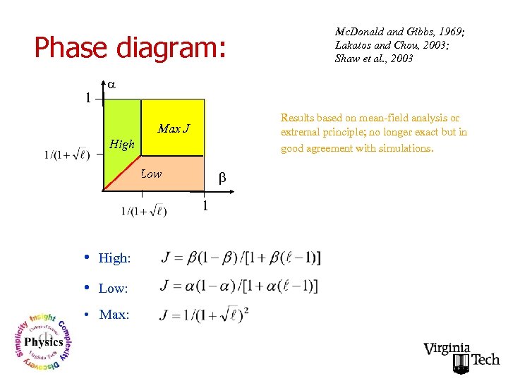 Phase diagram: 1 Mc. Donald and Gibbs, 1969; Lakatos and Chou, 2003; Shaw et