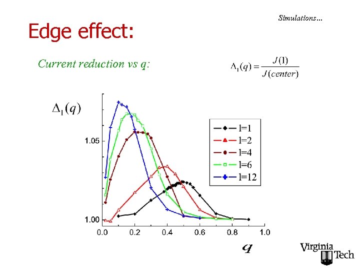 Edge effect: Current reduction vs q: Simulations… 
