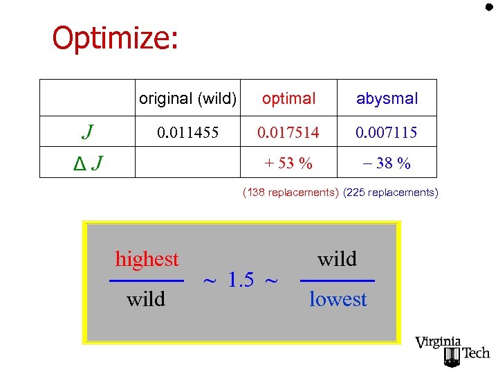 Optimize: original (wild) J ΔJ optimal abysmal 0. 011455 0. 017514 0. 007115 +