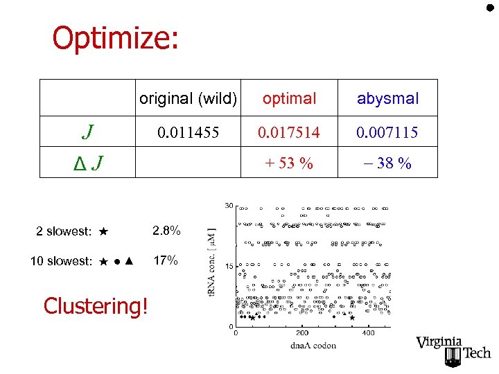 Optimize: original (wild) optimal abysmal 0. 011455 0. 017514 0. 007115 + 53 %