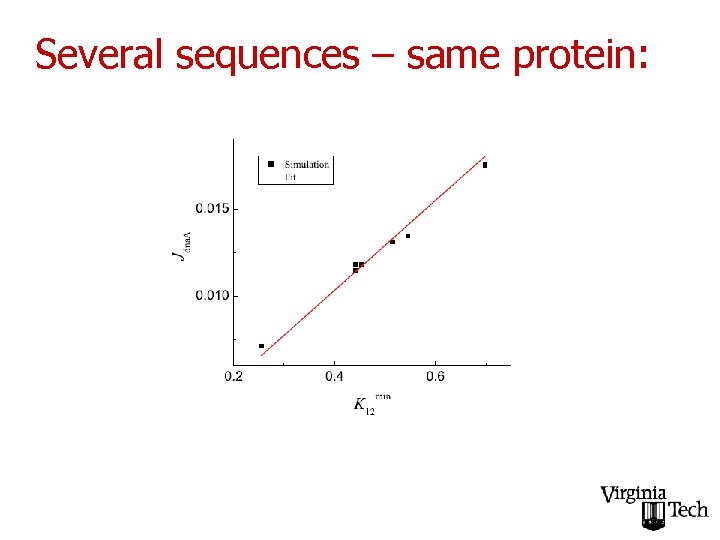 Several sequences – same protein: 