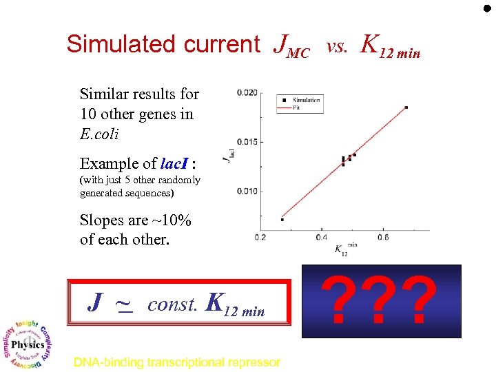 Simulated current JMC vs. K 12 min Similar results for 10 other genes in