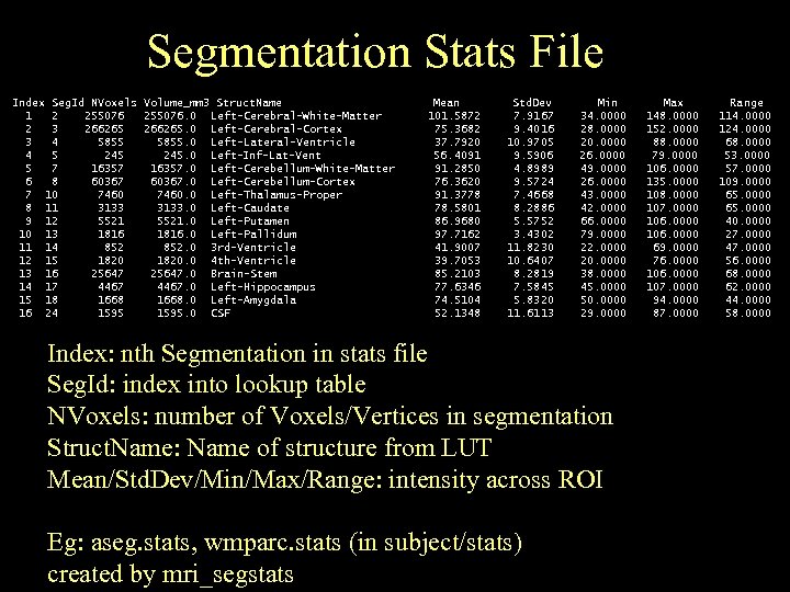 Segmentation Stats File Index Seg. Id NVoxels Volume_mm 3 Struct. Name 1 2 255076.