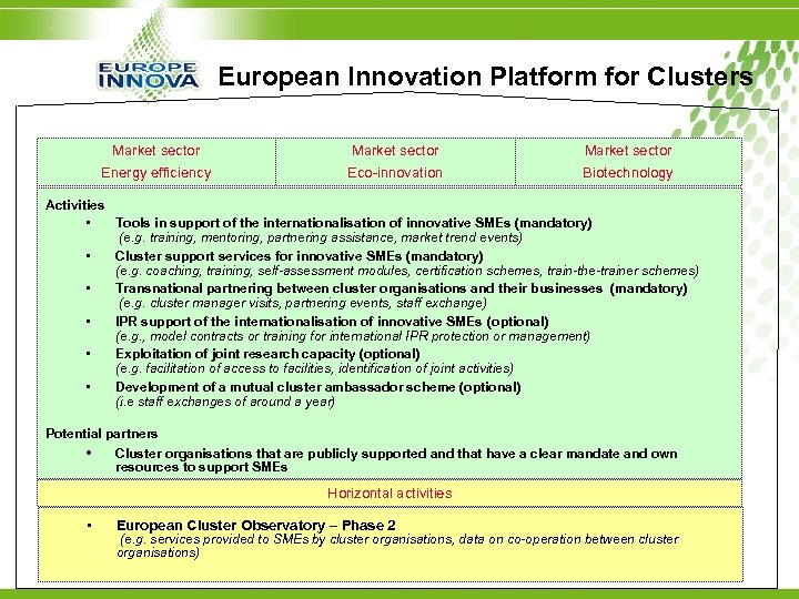 European Innovation Platform for Clusters Market sector Energy efficiency Eco-innovation Biotechnology Activities • Tools