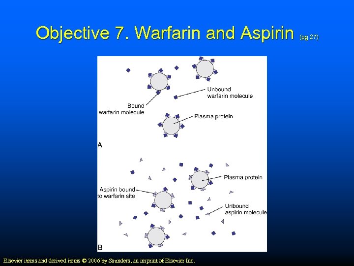 Objective 7. Warfarin and Aspirin Elsevier items and derived items © 2006 by Saunders,